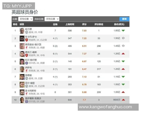2025年全球足球明星身价排名前十球员最新榜单揭晓